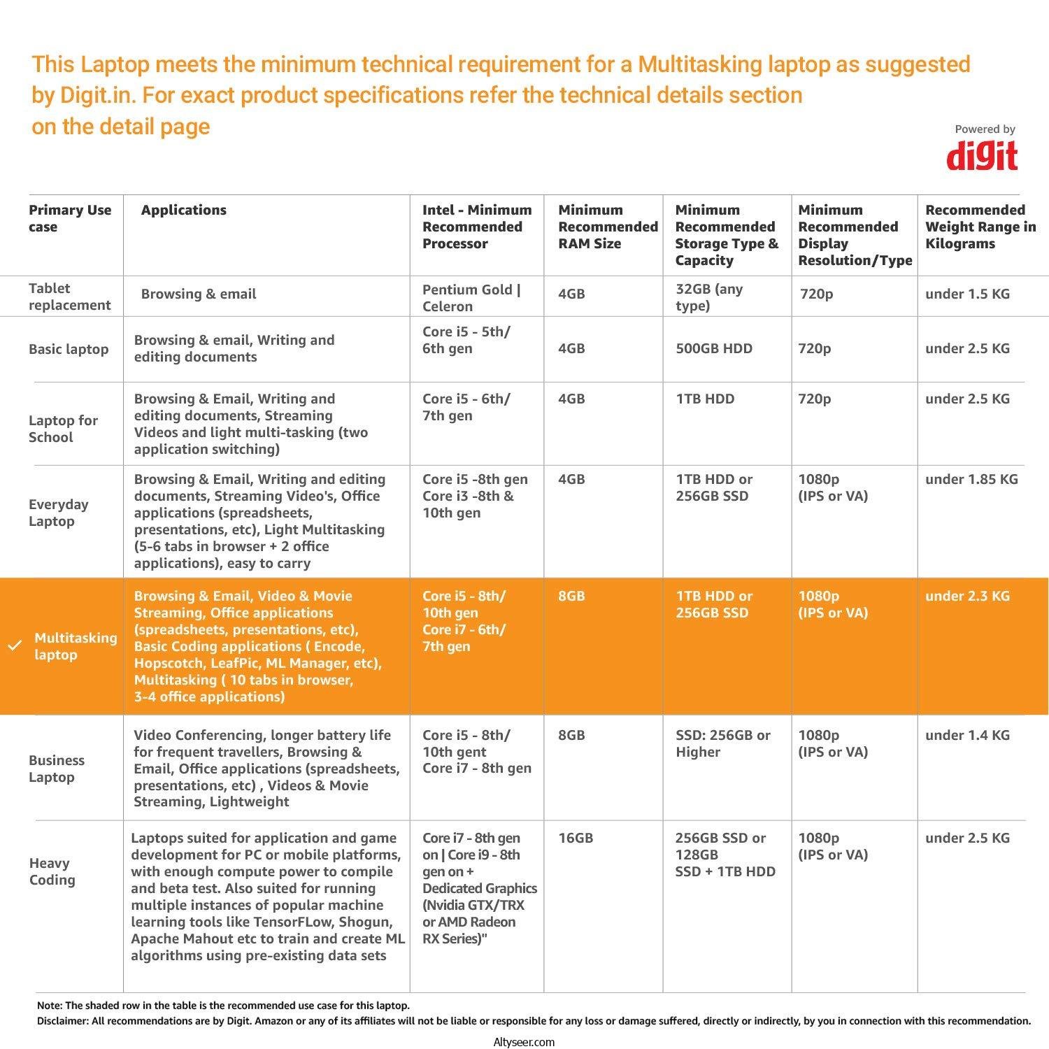 Asus X415EA-EB003W Intel Core I3-1115G4 256GB SSD 4GB Ram Intel UHD Graphics 14" Inch FHD Win.11 - الصورة 7